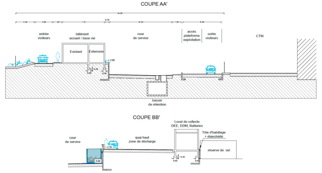 Plan du projet de réhabilitation de la déchetterie Sainte-Geneviève-des-Bois